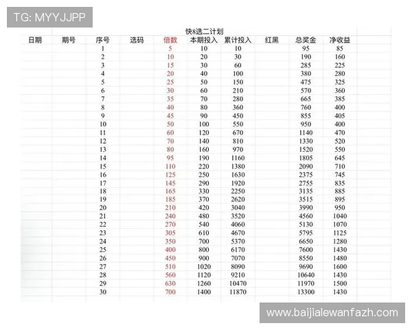 如何科学制定百家乐倍投计划实现资金最大化利用 如何科学制定百家乐倍投计划实现资金最大化利用