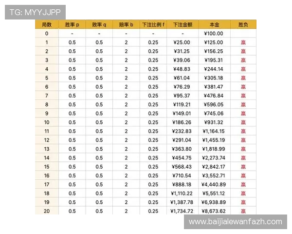 百家乐技巧分享：如何通过观察和分析提升胜率