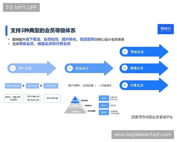 探索888真人网站的会员制度,专属权益与奖励机制详解