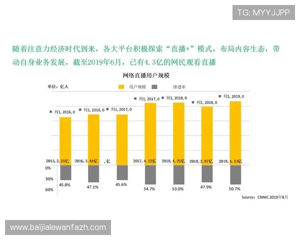 真人直播平台对接成功案例分享借鉴行业优秀经验实现快速上线与运营优化