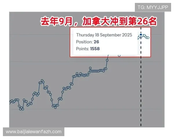 加拿大与波黑世界杯比赛转播信息一览，在线观看指南及时间安排